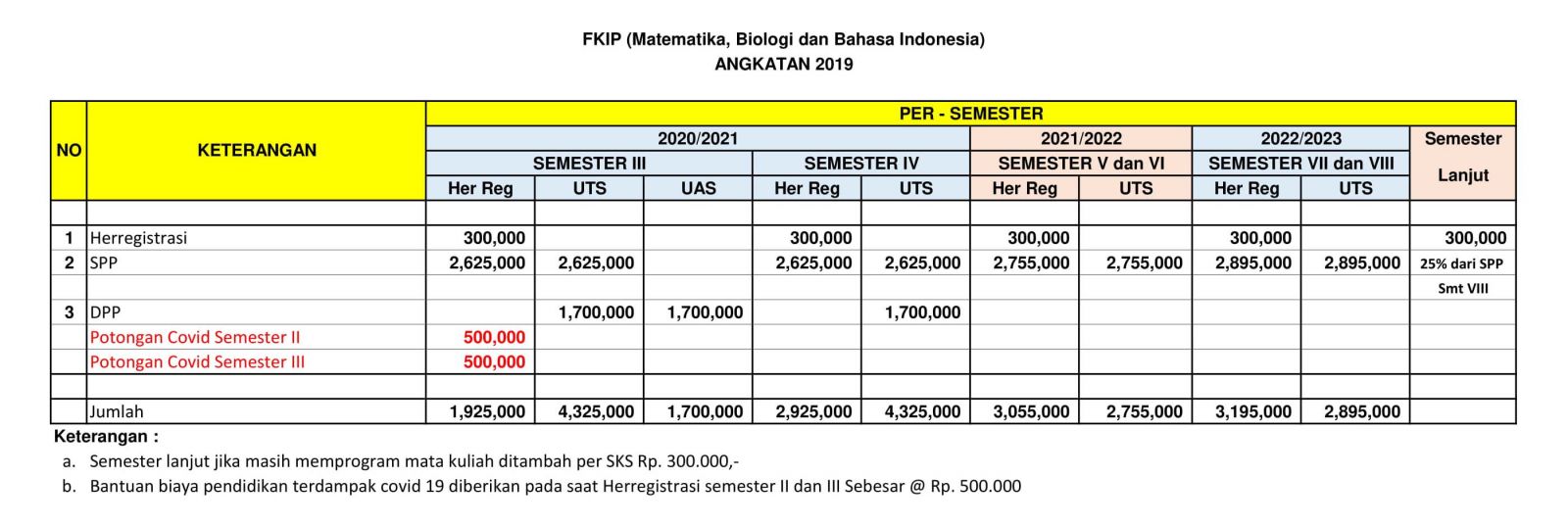 Biaya Studi Fakultas Ilmu Keguruan Dan Pendidikan - Bagian Keuangan ...